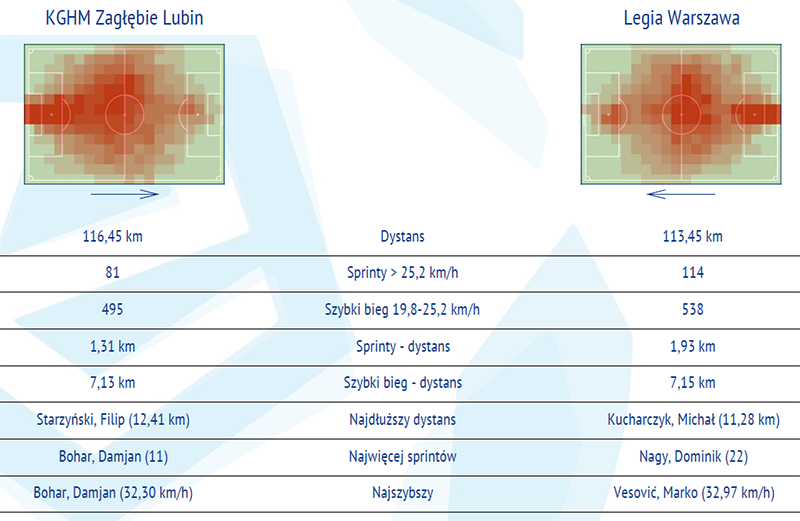 fot. InStat / Ekstraklasa