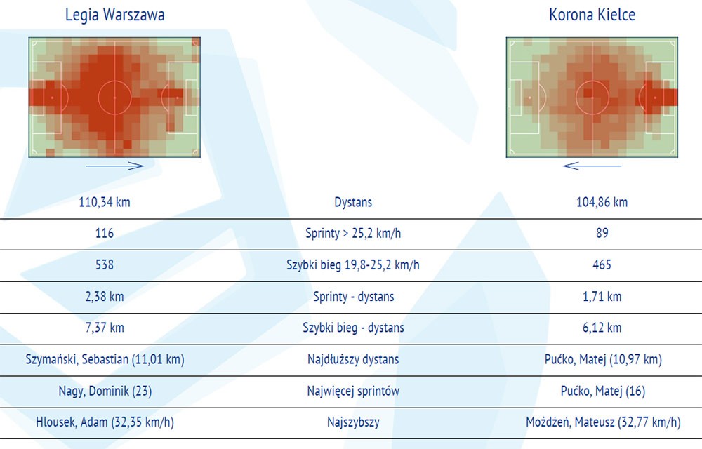 fot. InStat / Ekstraklasa