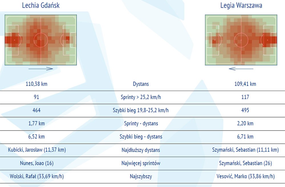 fot. InStat / Ekstraklasa