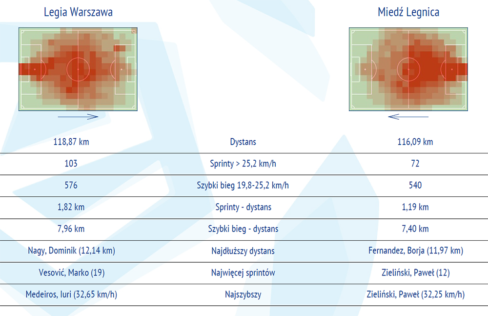 fot. InStat / Ekstraklasa