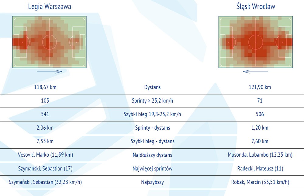 fot. InStat / Ekstraklasa