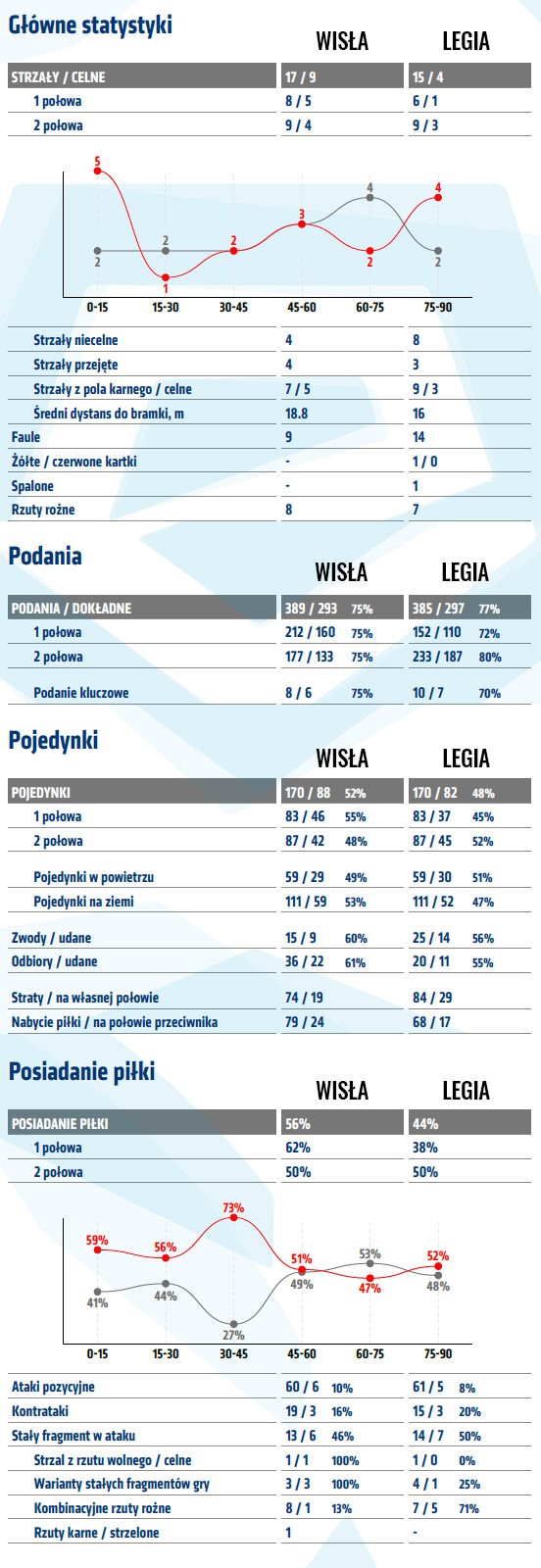 fot. InStat / Ekstraklasa