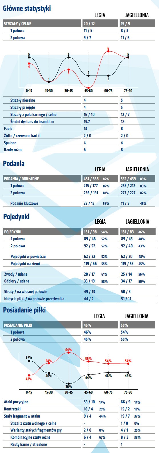fot. InStat / Ekstraklasa