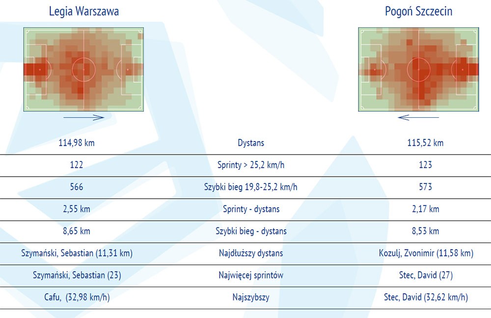 fot. InStat / Ekstraklasa