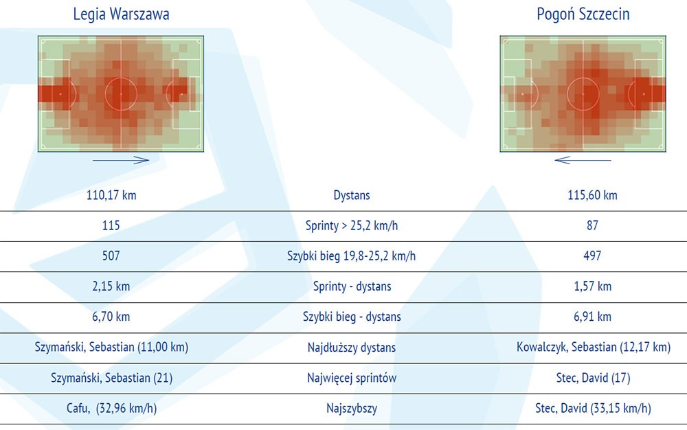 fot. InStat / Ekstraklasa