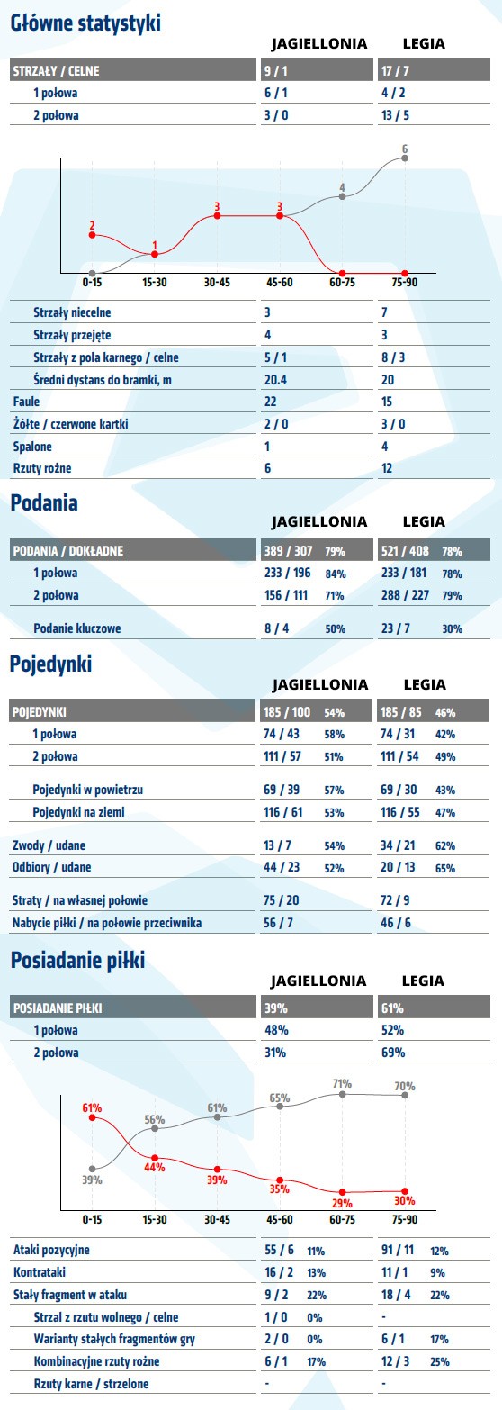 fot. InStat / Ekstraklasa