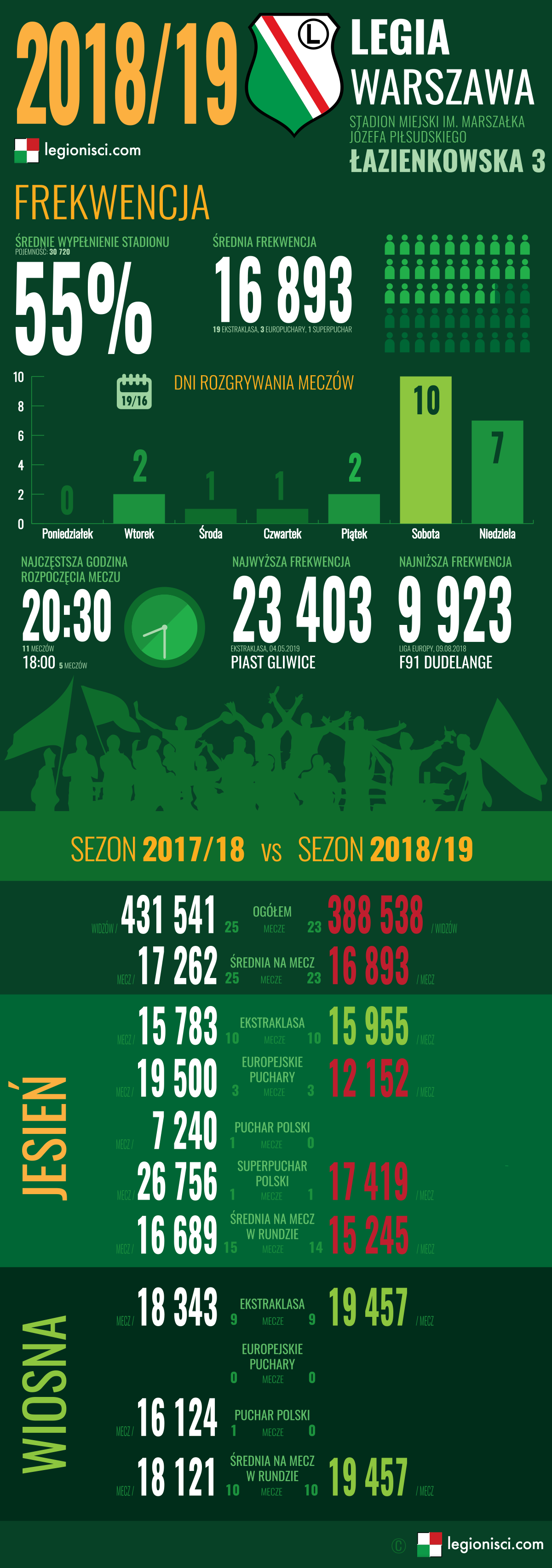 fot. Woytek / Legionisci.com