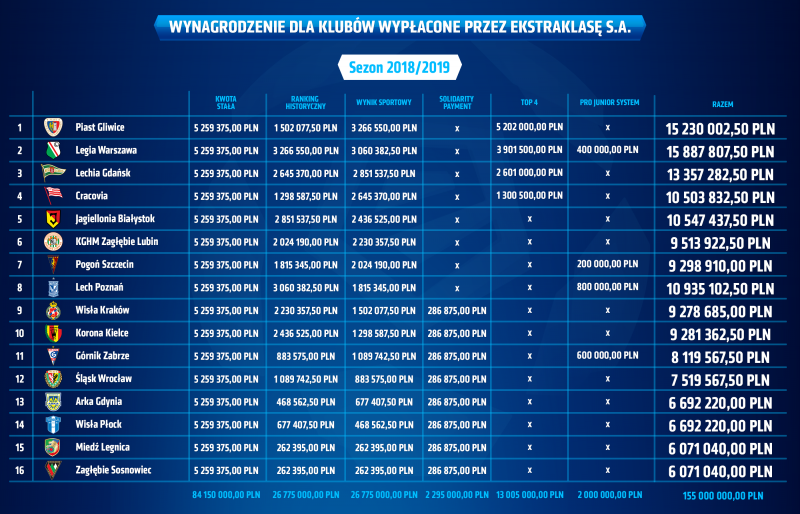 fot. Ekstraklasa