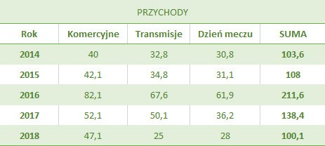 fot. Woytek / Legionisci.com