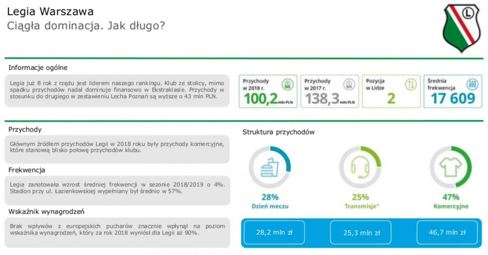 fot. Deloitte