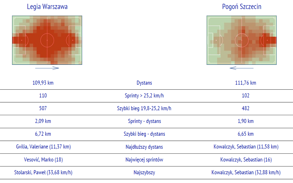 fot. InStat / Ekstraklasa