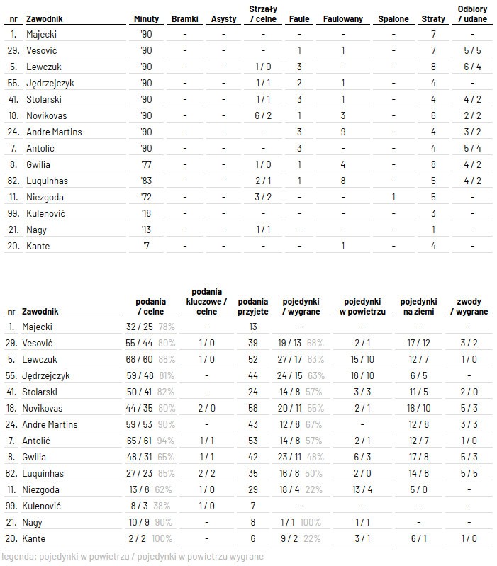 fot. InStat / Ekstraklasa