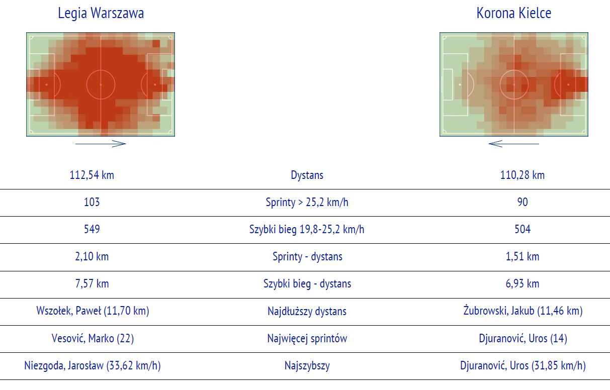 fot. InStat / Ekstraklasa