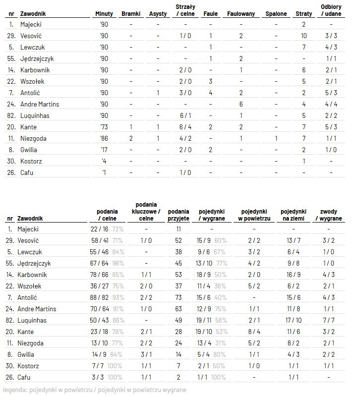 fot. InStat / Ekstraklasa