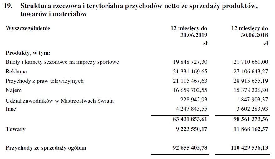 fot. KRS Legia