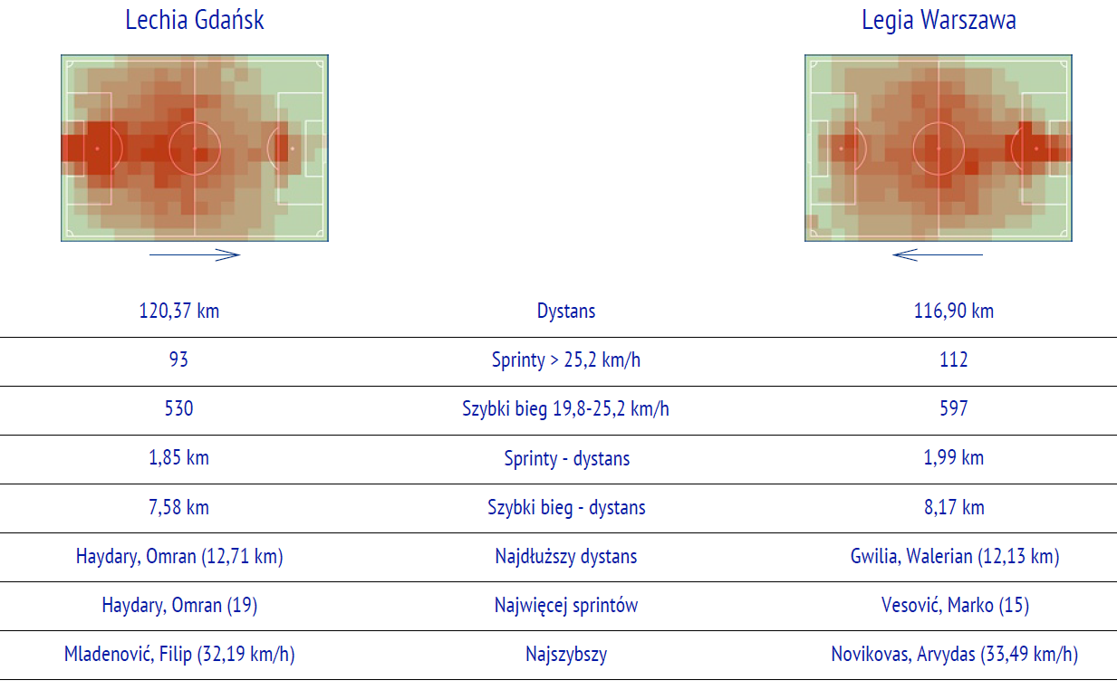 fot. InStat / Ekstraklasa