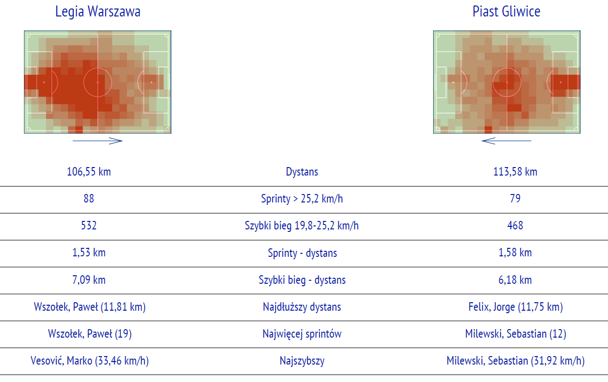 fot. InStat / Ekstraklasa