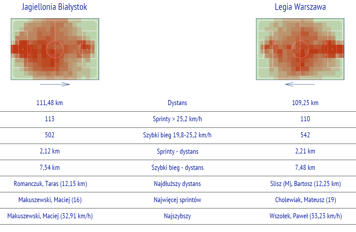 fot. InStat / Ekstraklasa