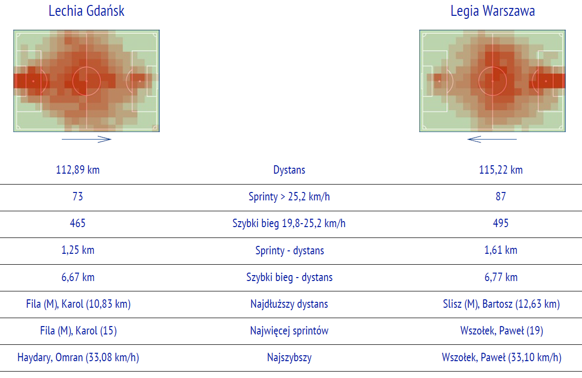 fot. InStat / Ekstraklasa