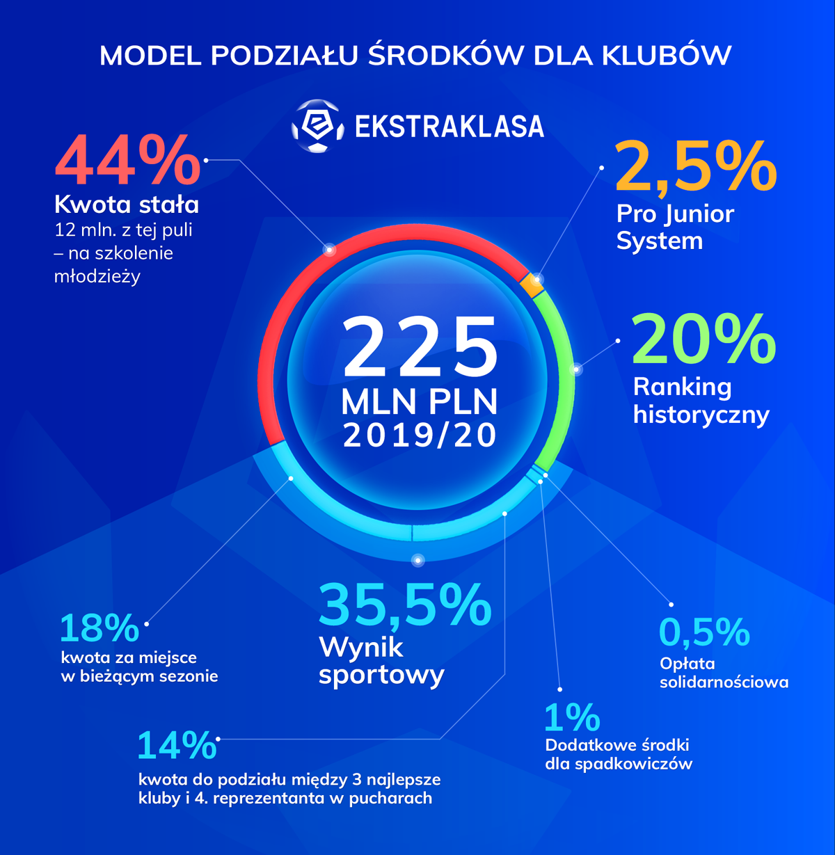 fot. Ekstraklasa