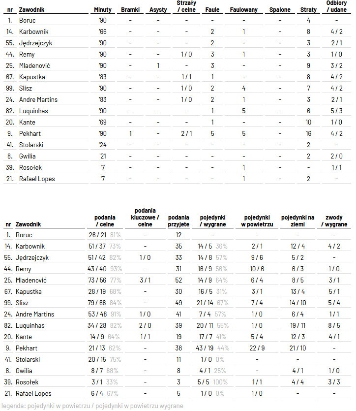 fot. InStat / Ekstraklasa