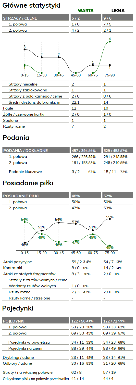InStat / Ekstraklasa