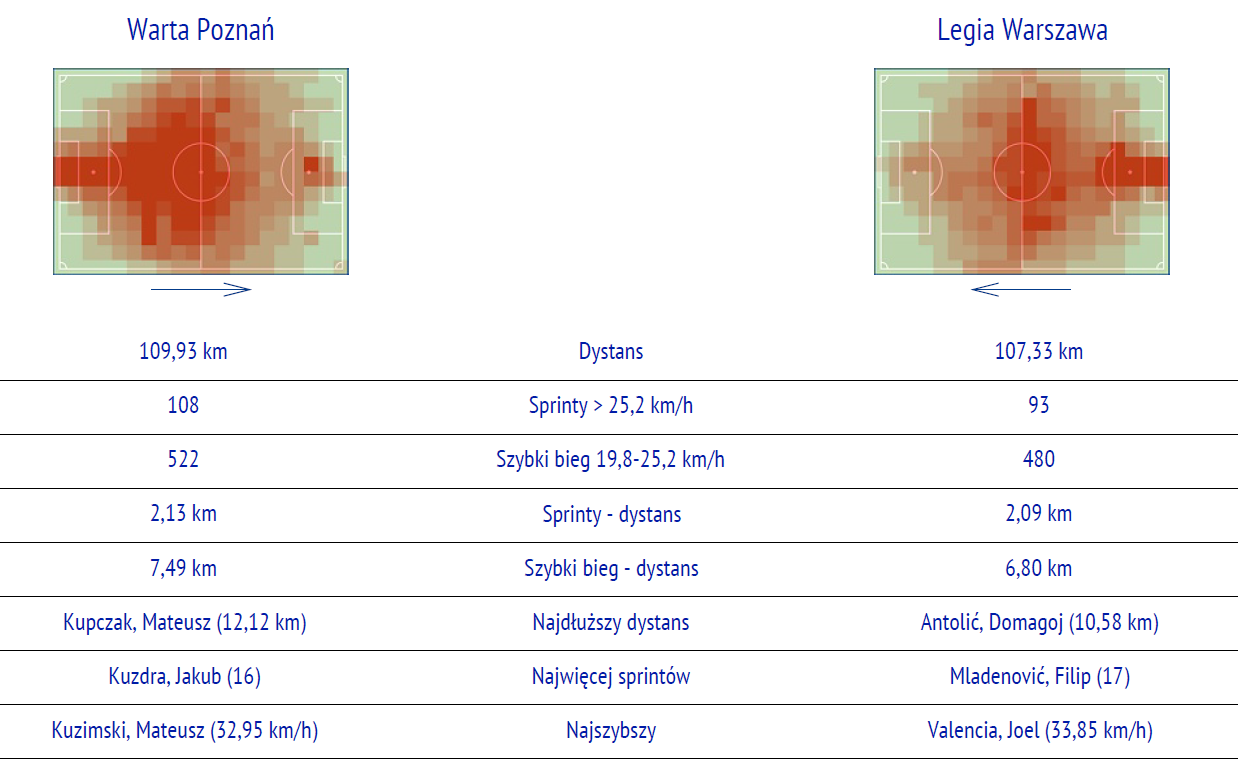InStat / Ekstraklasa