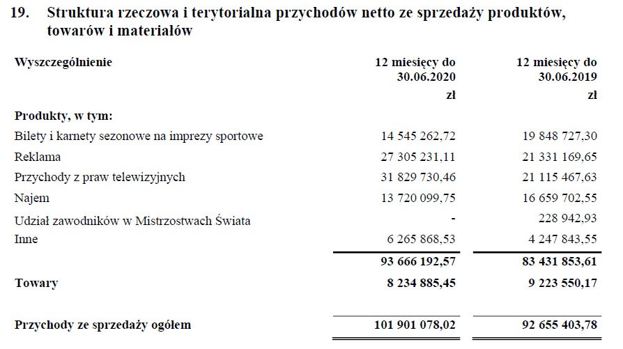 fot. Woytek / Legionisci.com