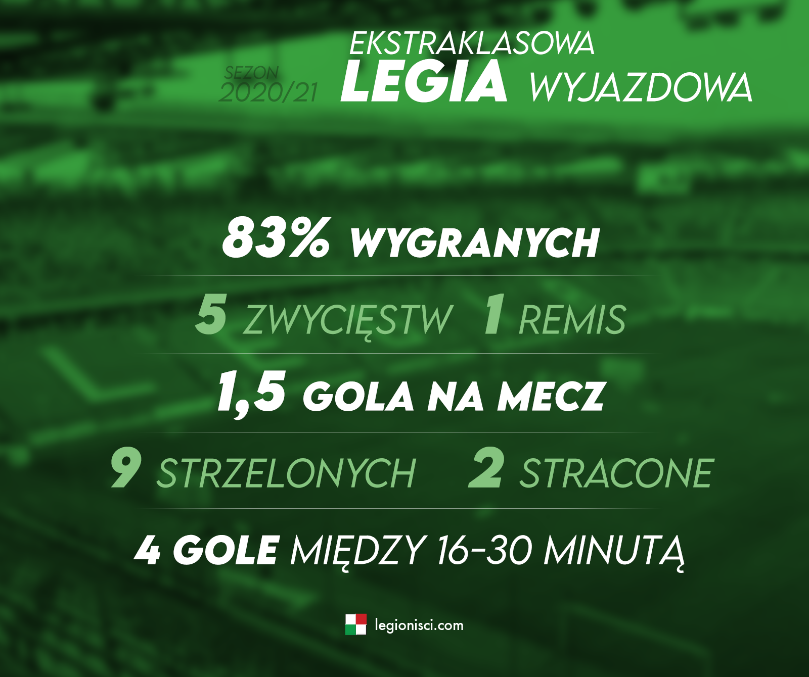 fot. Woytek / Legionisci.com
