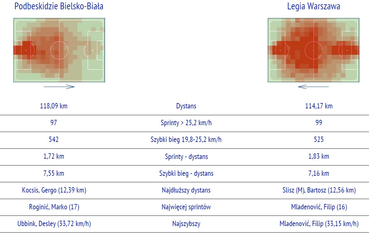 fot. InStat / Ekstraklasa