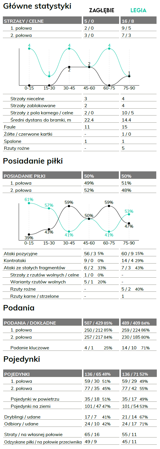 fot. InStat / Ekstraklasa