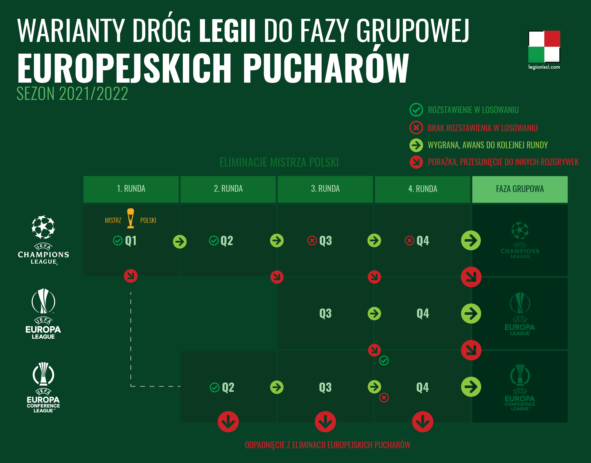 fot. Woytek / Legionisci.com