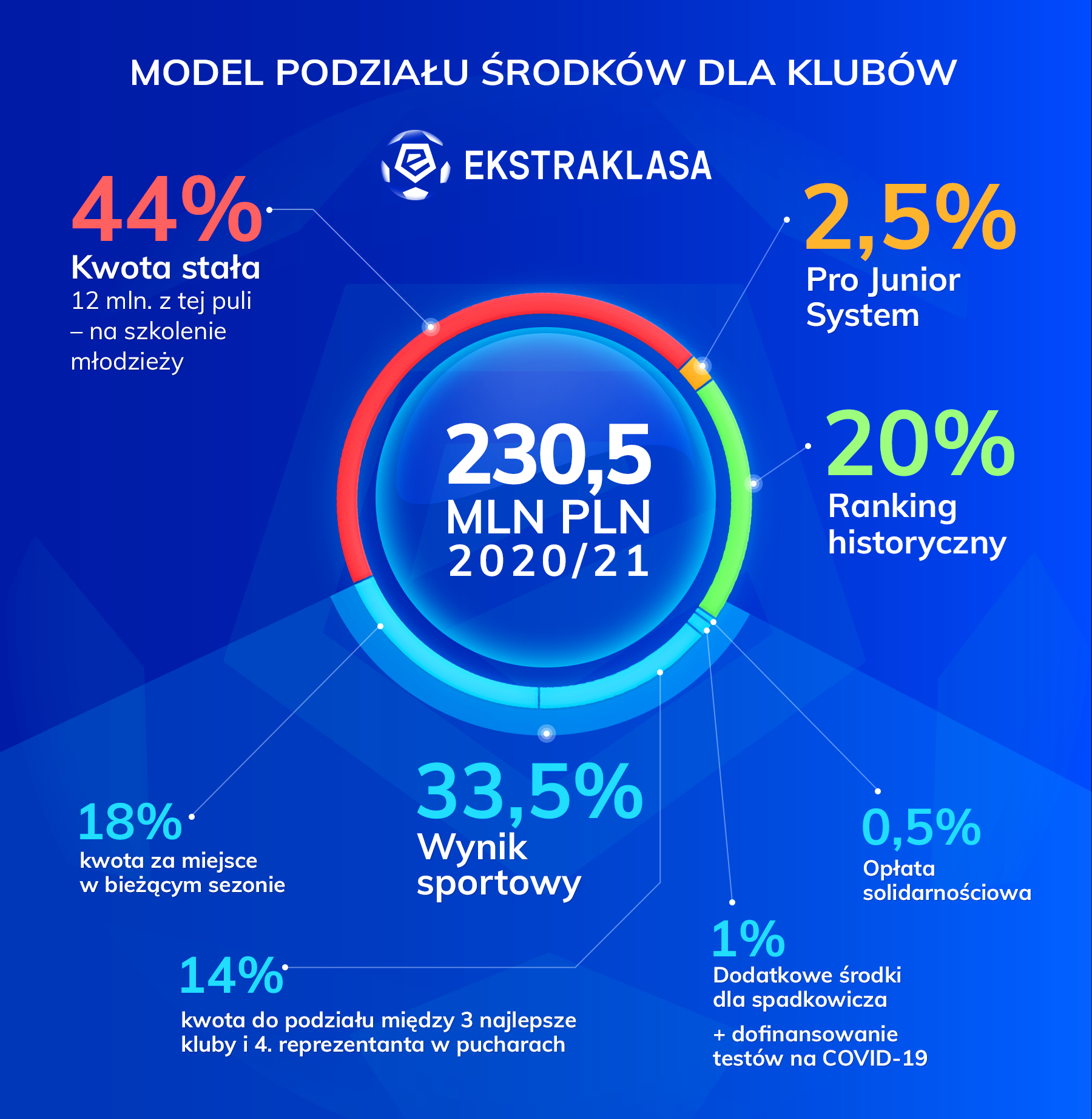 fot. Ekstraklasa SA