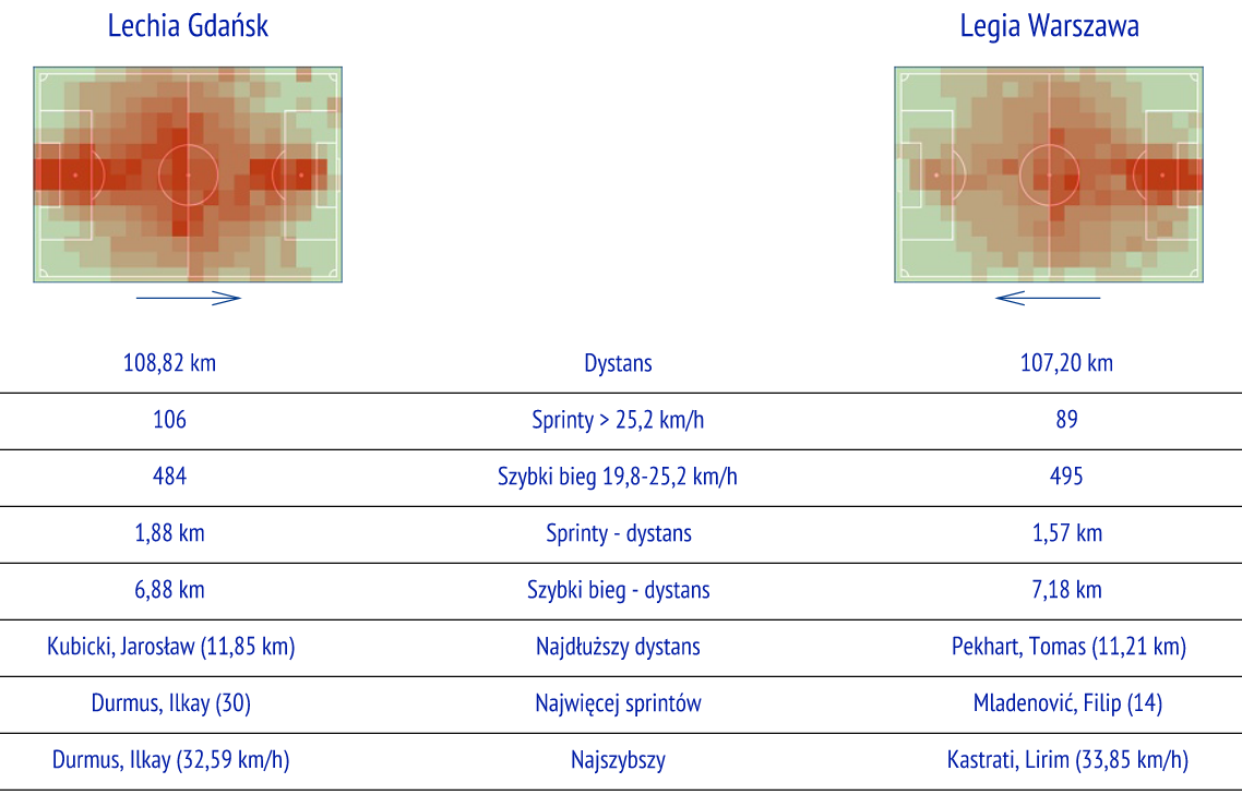fot. InStat / Ekstraklasa