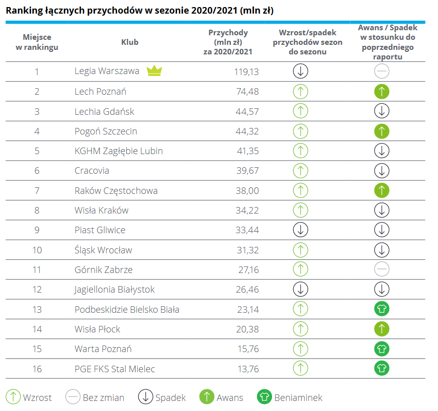 fot. Deloitte
