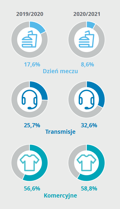 fot. Deloitte