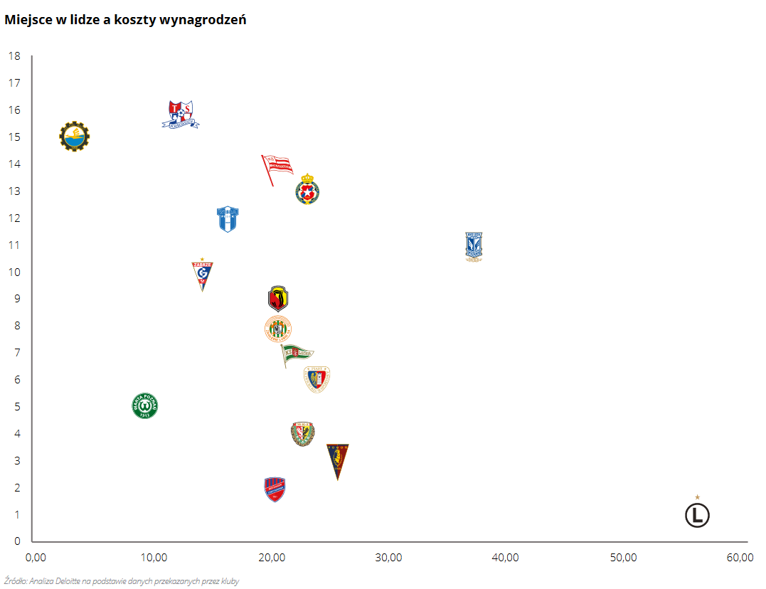 fot. Deloitte