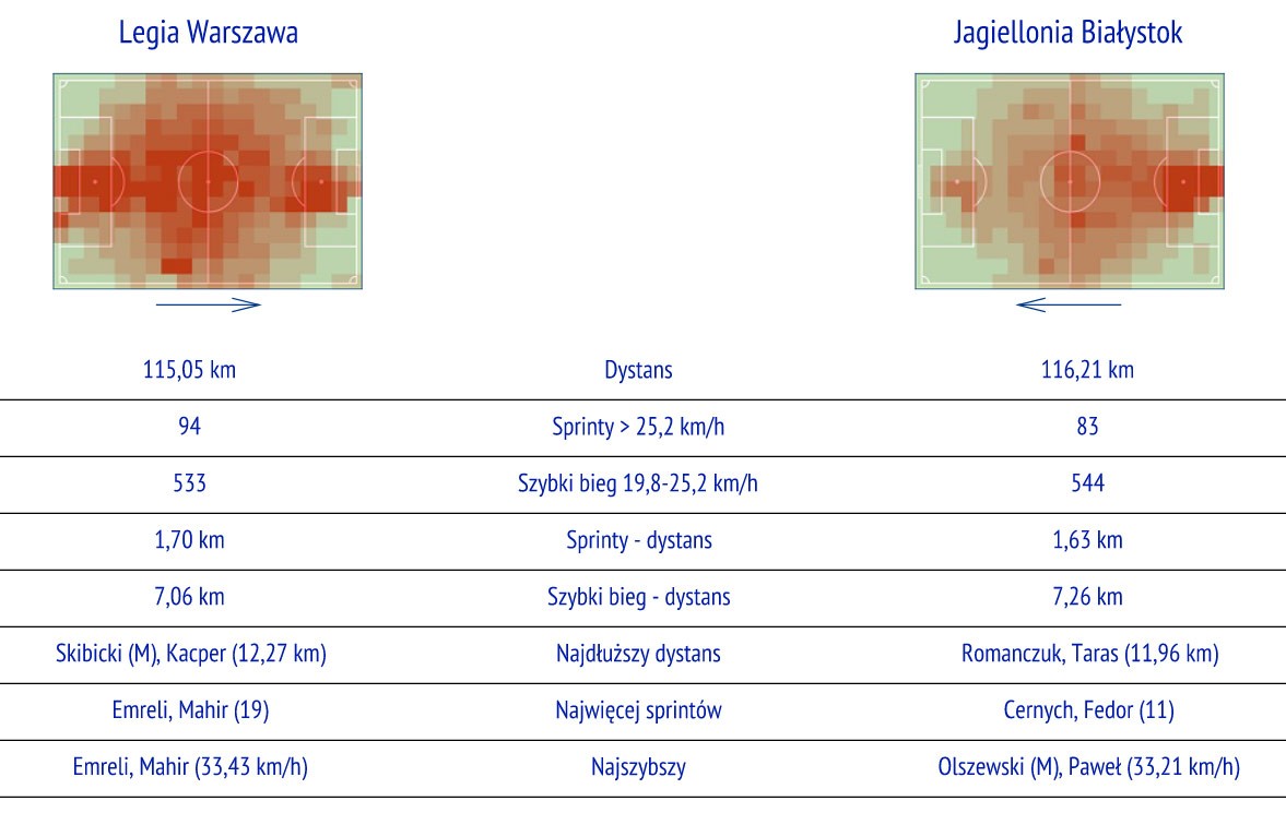 fot. InStat / Ekstraklasa