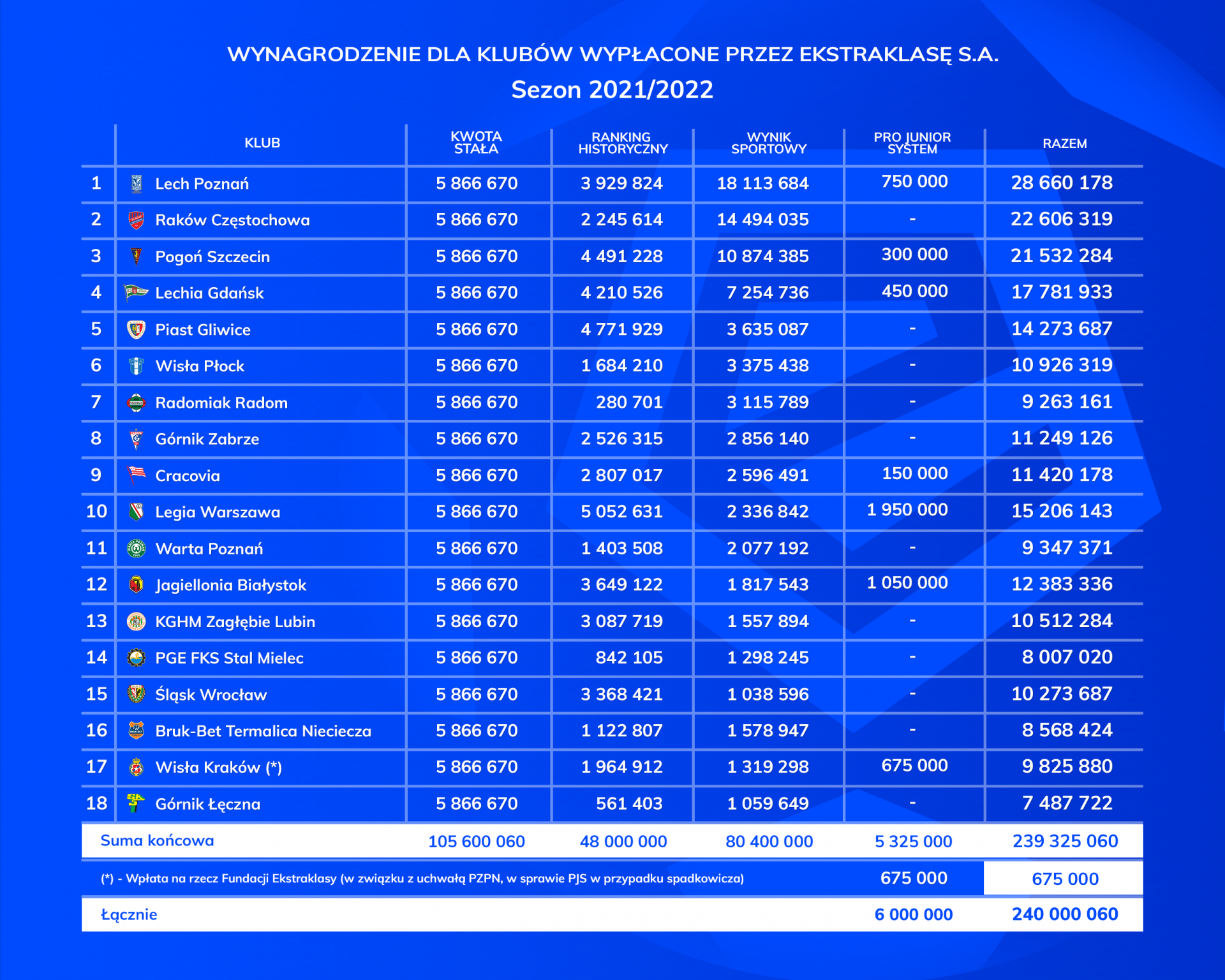 fot. Ekstraklasa