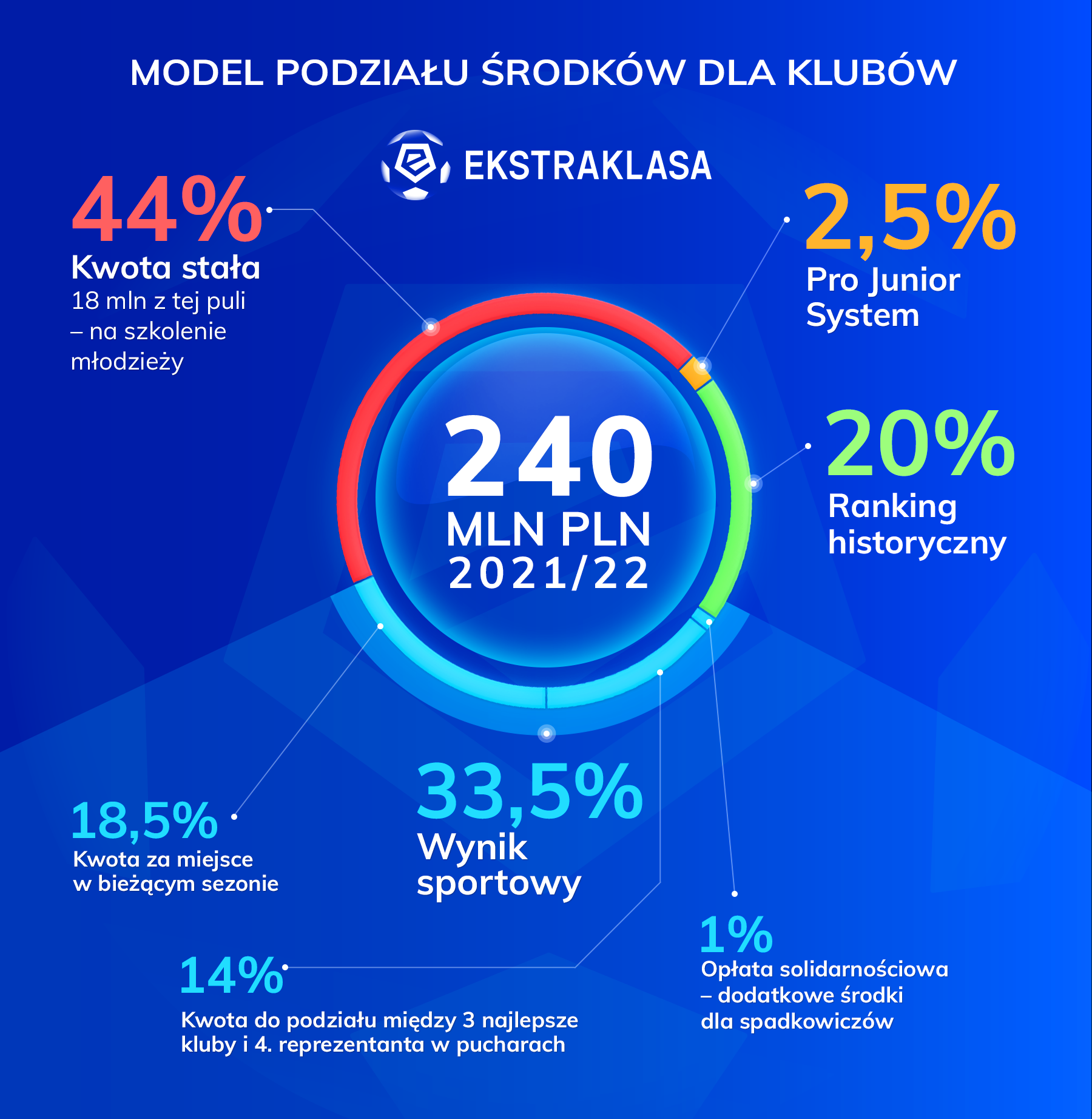 fot. Ekstraklasa