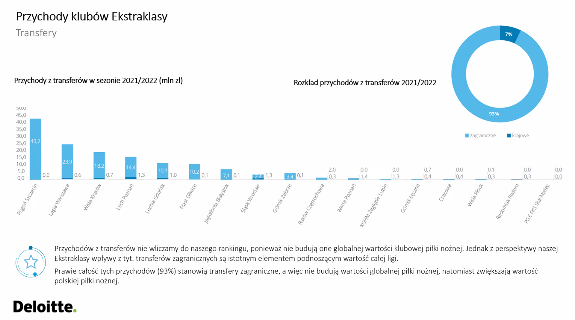 źródło: Deloitte