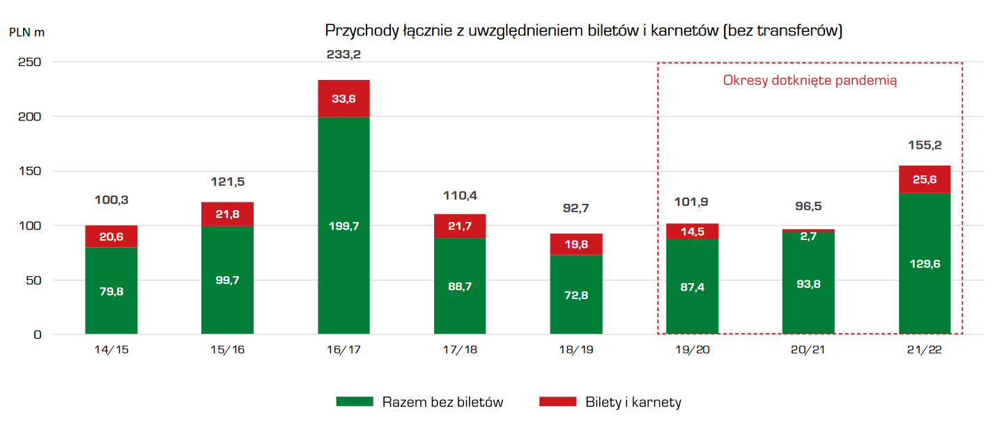 fot. Legia Warszawa