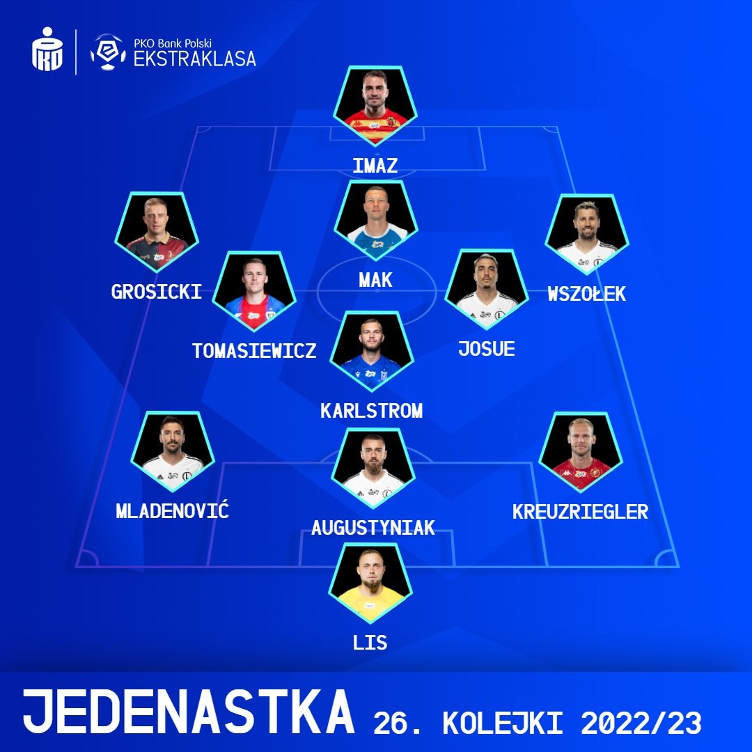 fot. Ekstraklasa