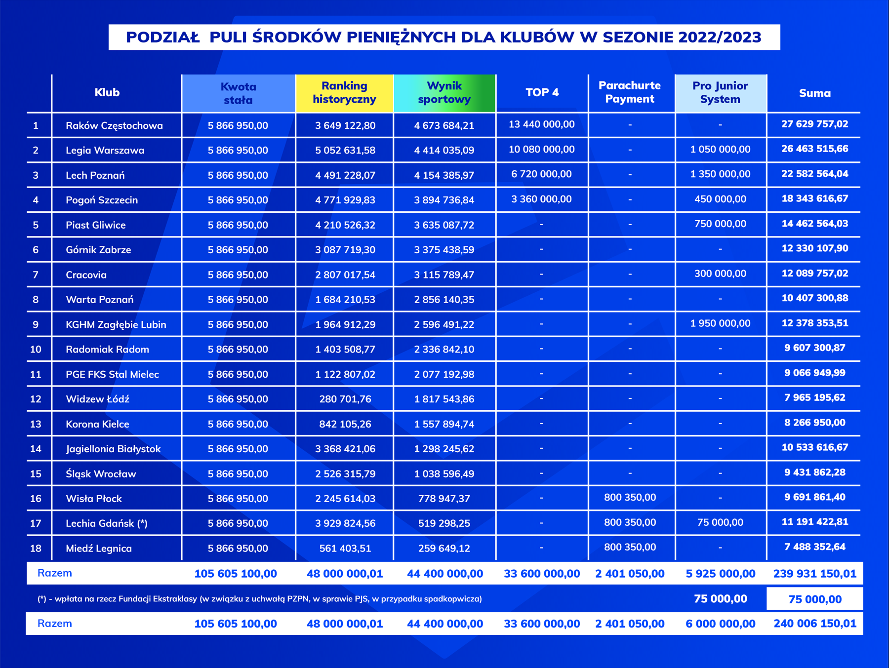 fot. Ekstraklasa