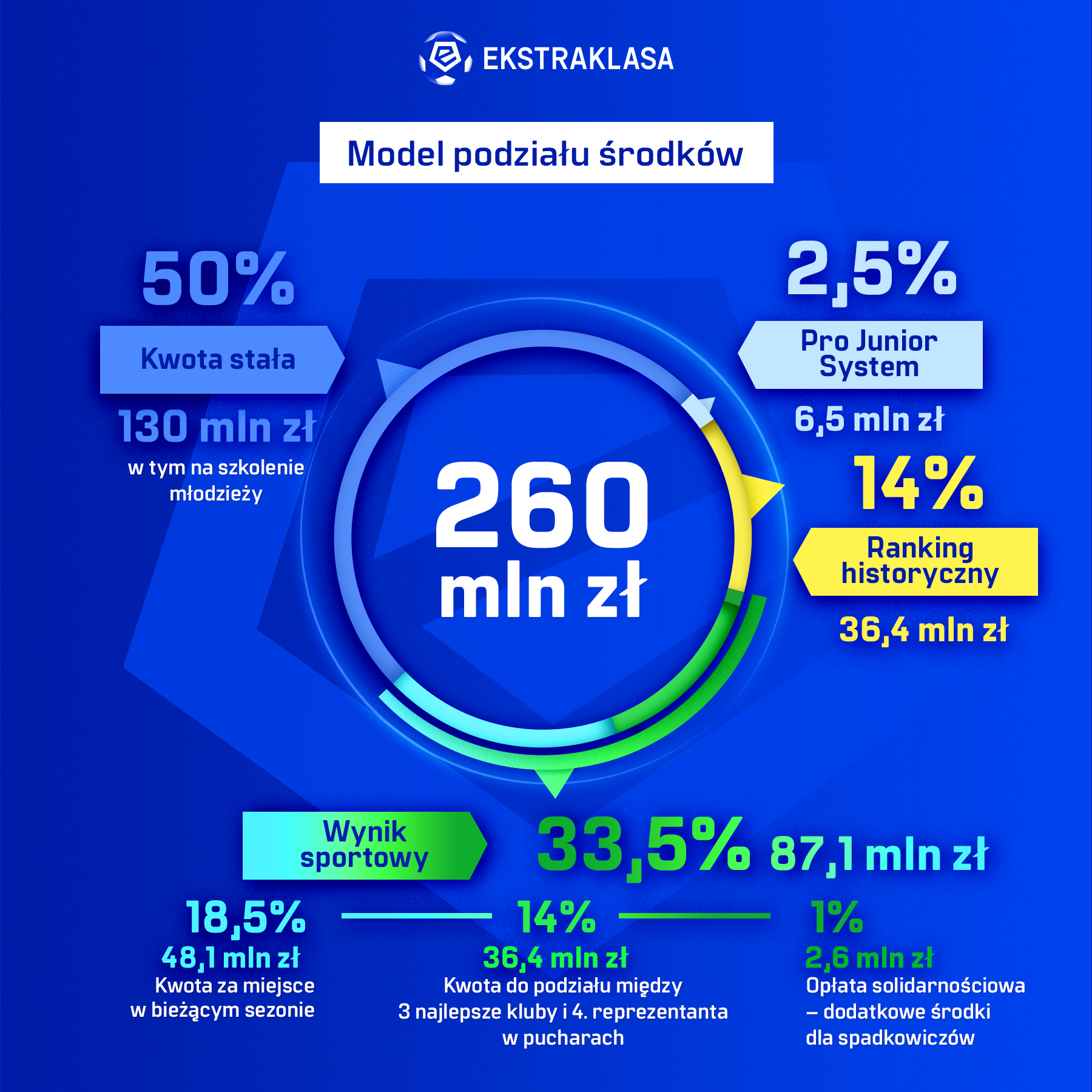 fot. Ekstraklasa
