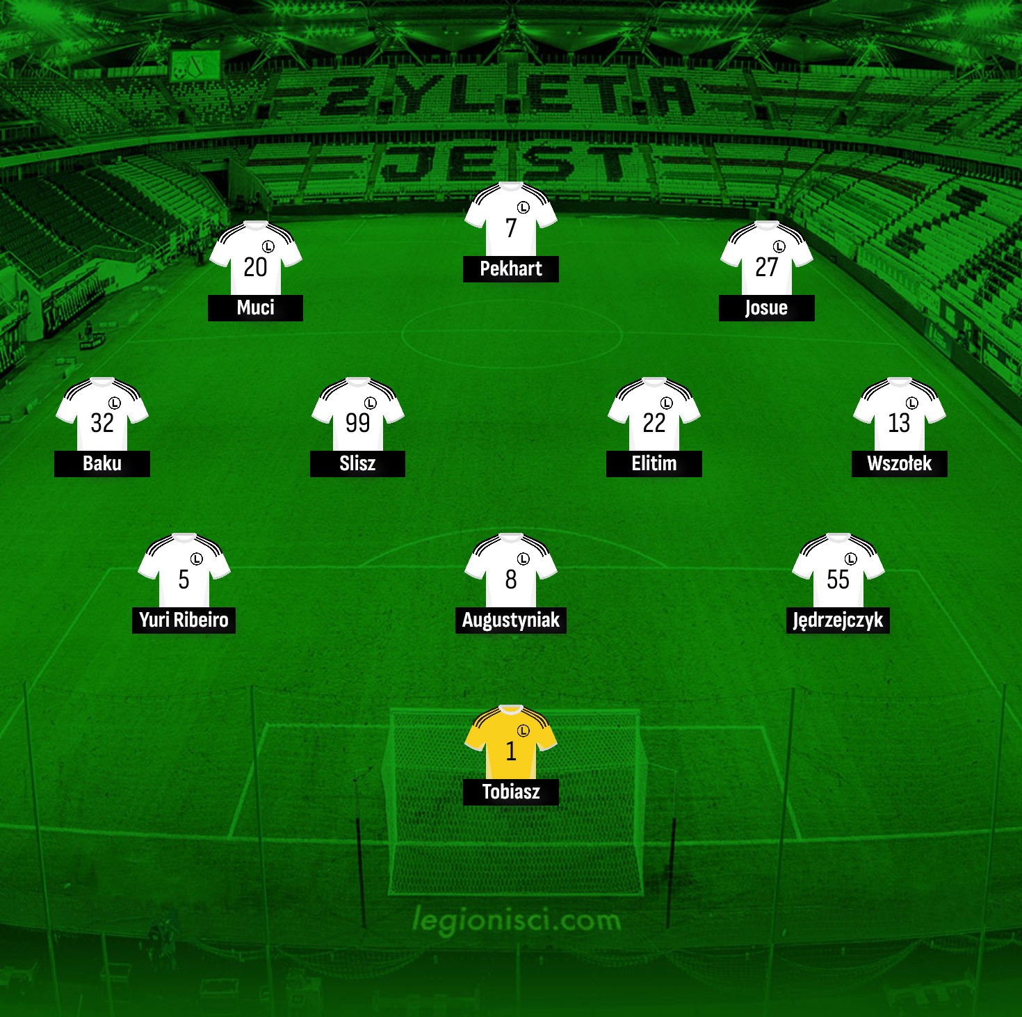 Przewidywany skład na mecz Austria - Legia