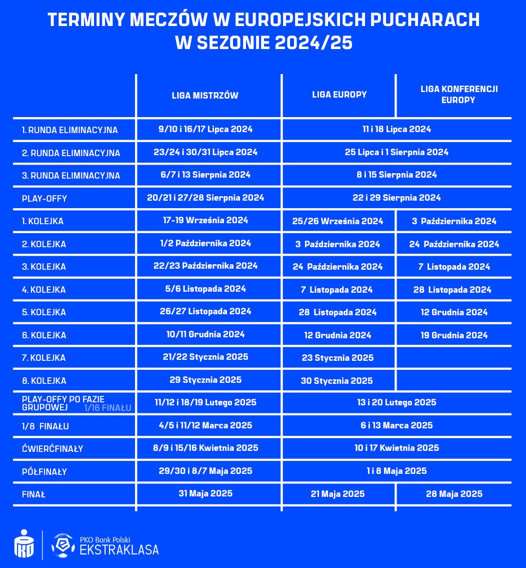 Terminarz europejskich pucharów w sezonie 2024/25