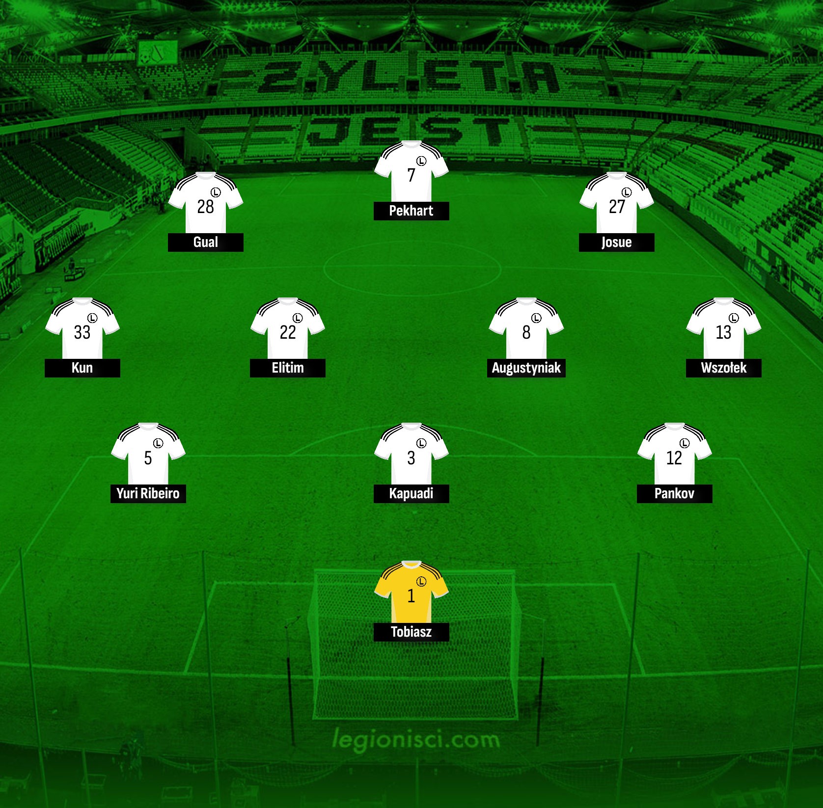 Przewidywany skład