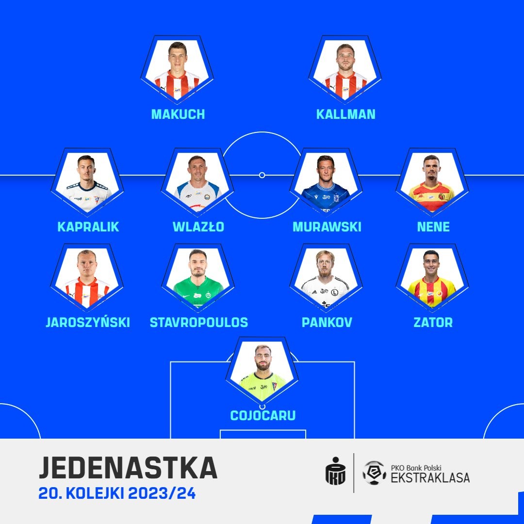 fot. Ekstraklasa