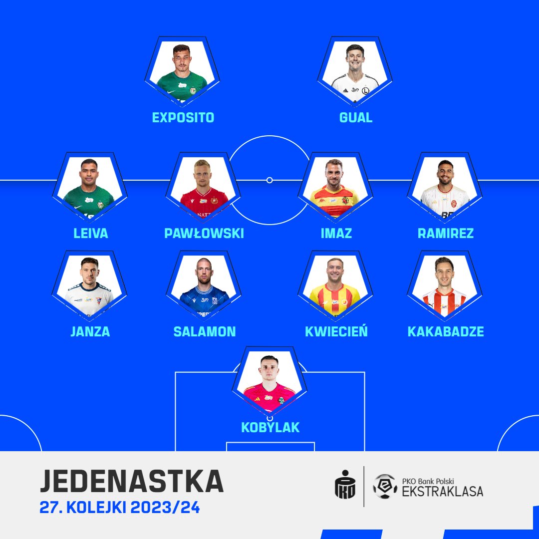 fot. Ekstraklasa